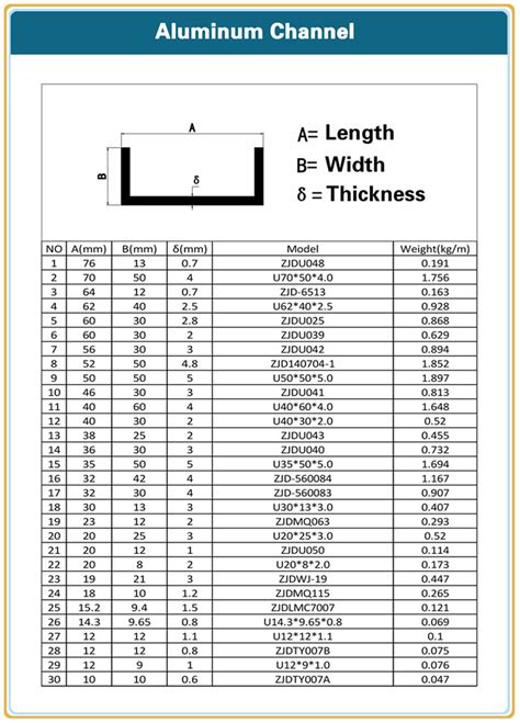 where to buy box channel steel|c channel size chart.